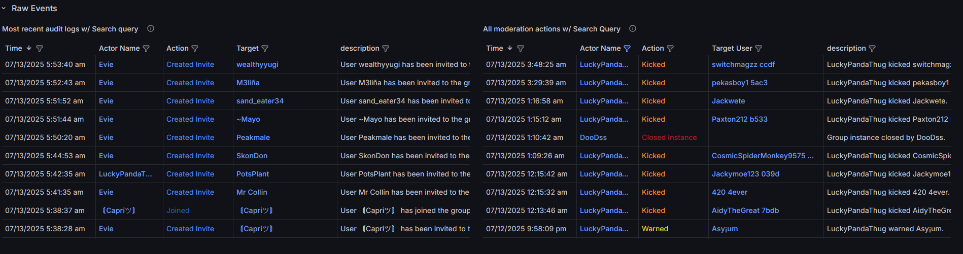 Realtime Audit Logs